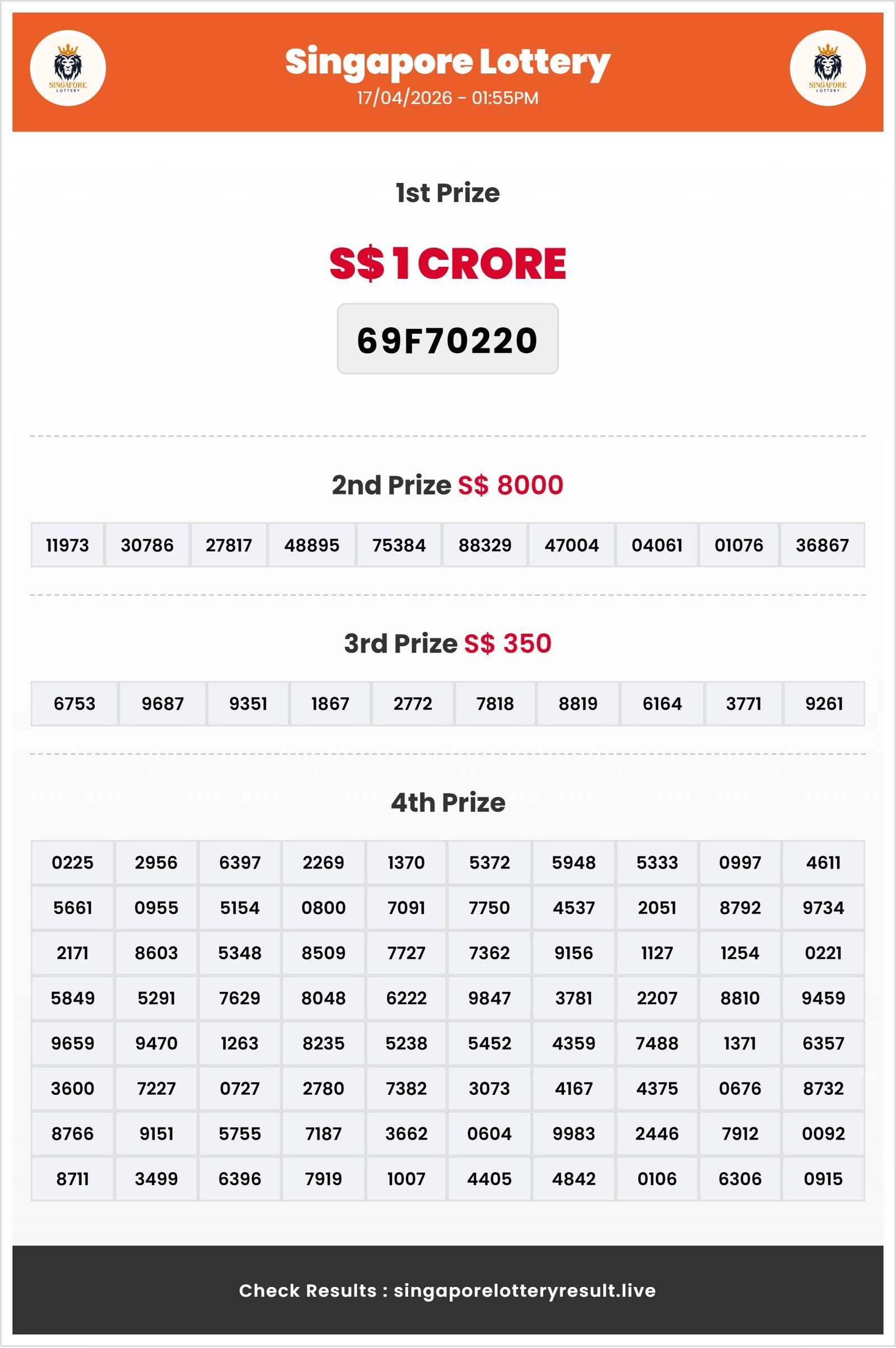 Thumbnail for 17/04/2026 Result | 01:55 PM